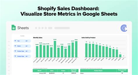 Manage Your Shopify Inventory From Google Sheets With EZ Inventory