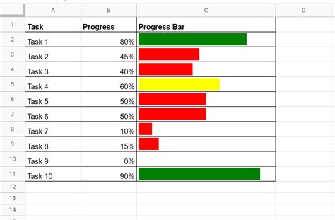 How to Add a Progress Bar into Google Sheets with SparkLine (Formula In