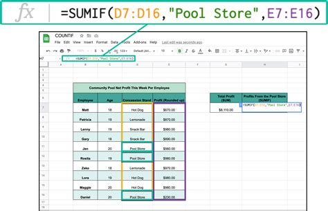 SUMIFS And DATE Function In Excel