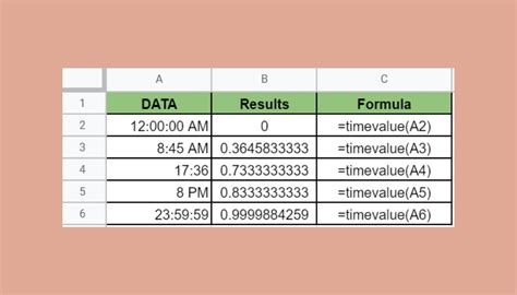 How to Use TIMEVALUE Function in Google Sheets StepByStep