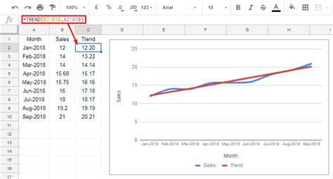 How to Get a Linear Trendline in Google Sheets (Line of Best Fit