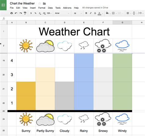 Google Sheets Weather (max & min) YouTube
