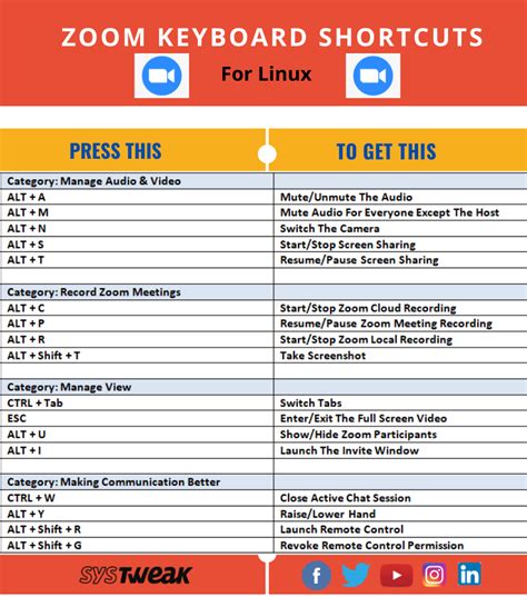 Zoom Keyboard Shortcuts Cheat Sheet For Windows, Mac & Linux