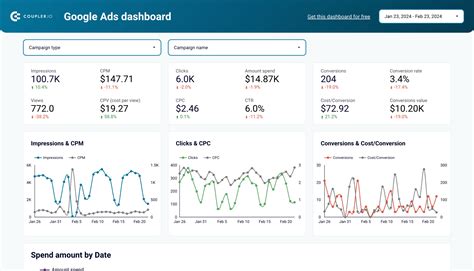 Google Ads Dashboard Templates