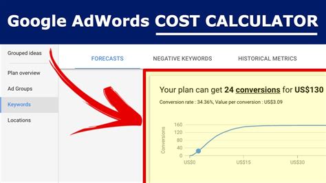 google ads estimated budget