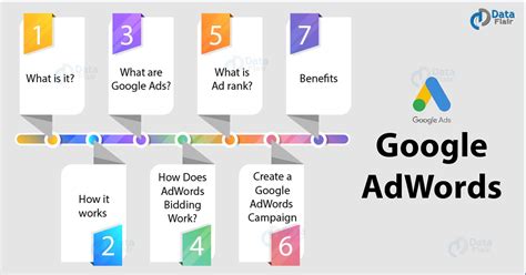 google adwords ad campaigns