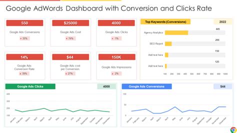 Google Adwords Tutorial A StepbyStep Guide to Your First Campaign