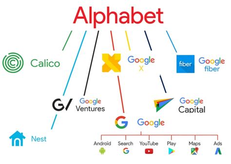 google alphabet c stock price