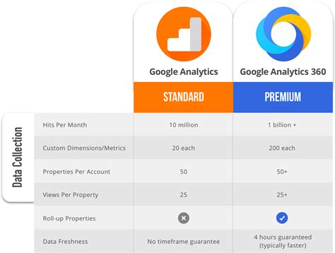 google analytics 360 vs google analytics 4