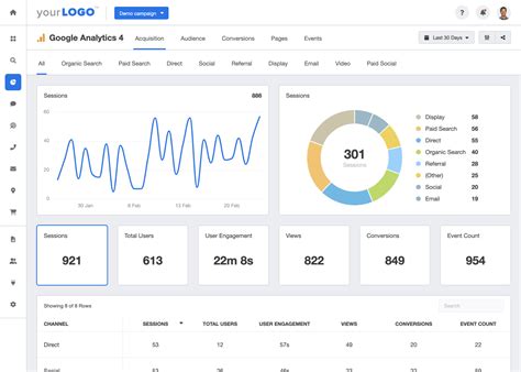 Google Analytics 4 Dashboards