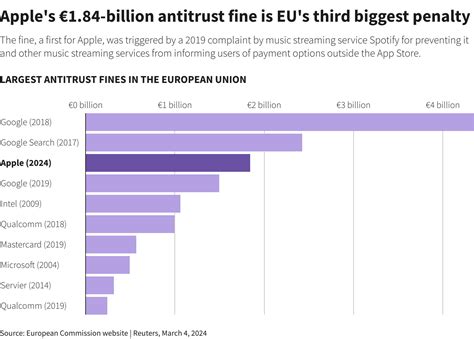 Google Apple Antitrust Concerns