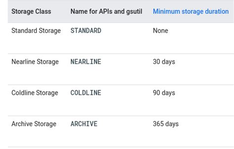 google archive storage cost