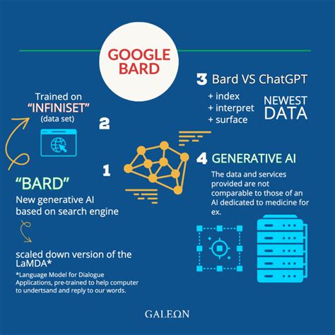 google bard generative ai