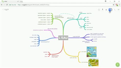 Tuto Coggle créer simplement des cartes mentales YouTube