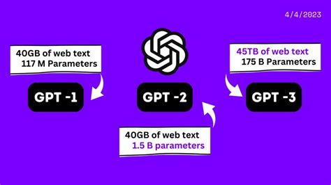 Google Chat Gpt Version