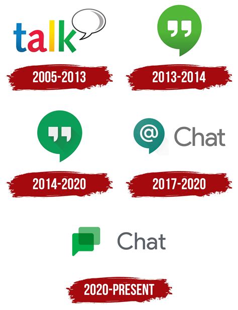 Google Chat Icons Meaning