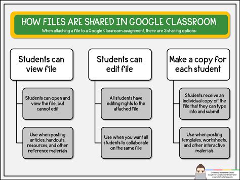 google classroom share files