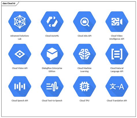 google cloud api example