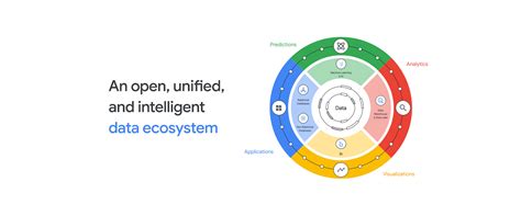 google cloud data management