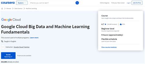 Account Suspended Machine learning, Machine learning course, Social