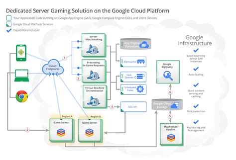 google cloud platform infrastructure as code