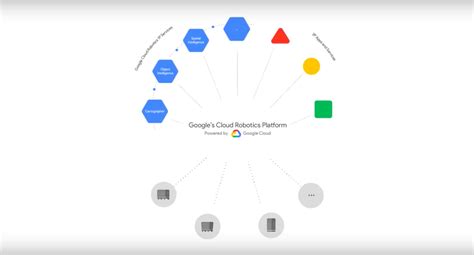 Google Cloud Robotics