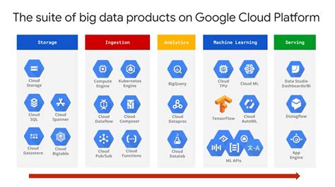 Google Cloud Services Dpa