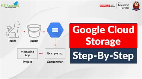 Google Cloud Storage List Objects