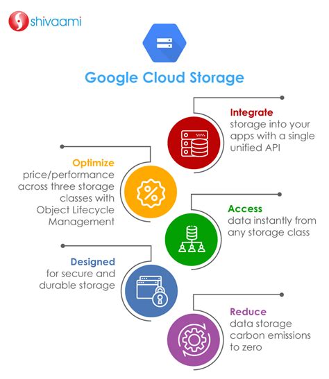 google cloud strategy 2023