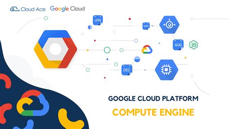 Google Compute Engine Iaas