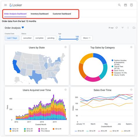 Google Dashboard Device Tab