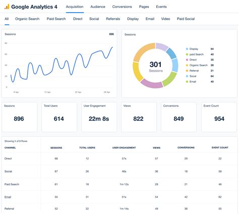Google Dashboard Kontak