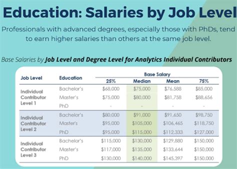 google data analyst salary leetcode