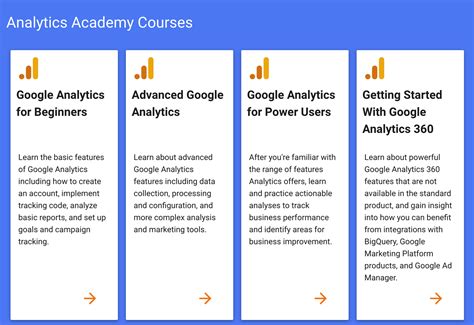 google data analytics course