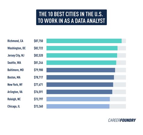 google data analytics salary in us