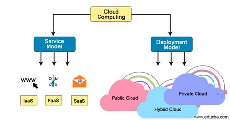 google docs is an example of what type of cloud service