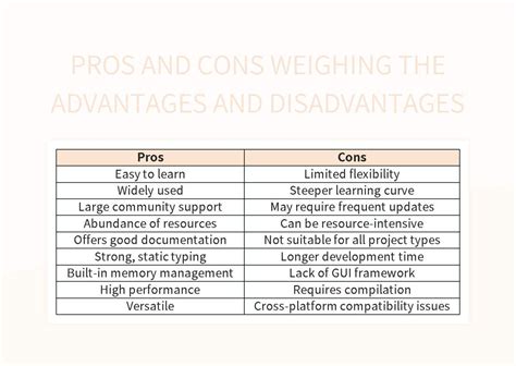 Google Docs Sheets And Slides Advantages And Disadvantages