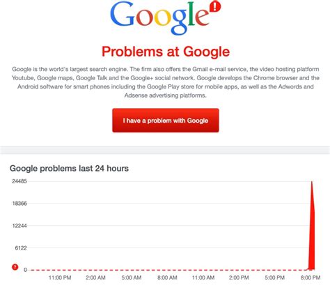 google down detector history