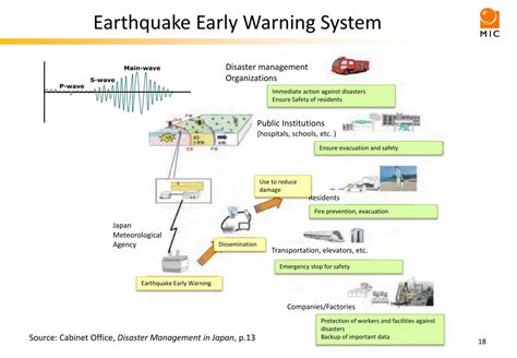 Google Earthquake Early Warning System