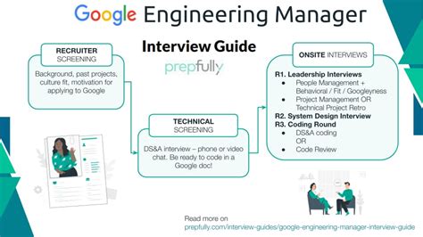 Google Engineering Manager System Design Interview