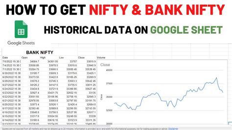 google finance bank nifty chart