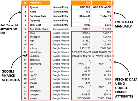 google finance sheet for indian stock market