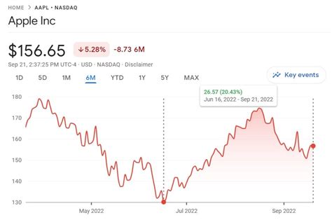 google finance stock charts