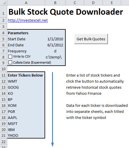 google finance stock quotes news