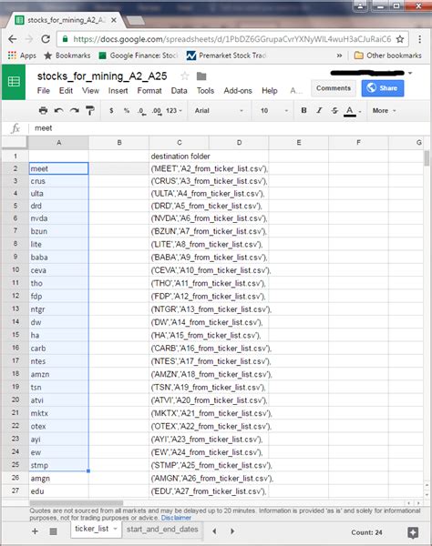 google finance stock symbol list