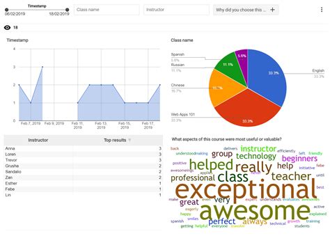 Google Forms Analytics