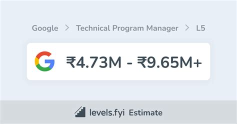 google l5 india salary leetcode