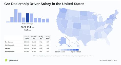 Google Map Car Driver Salary