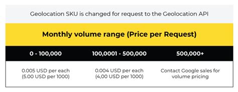 google maps api request pricing