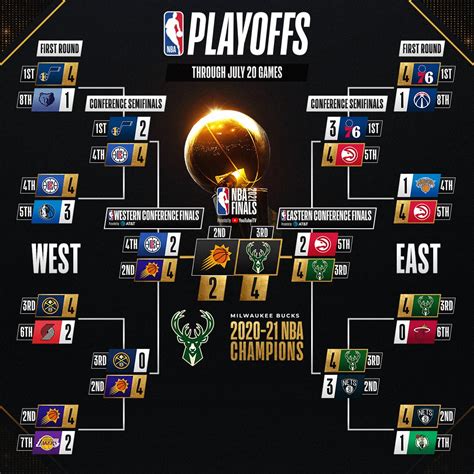 google nba playoffs 2021